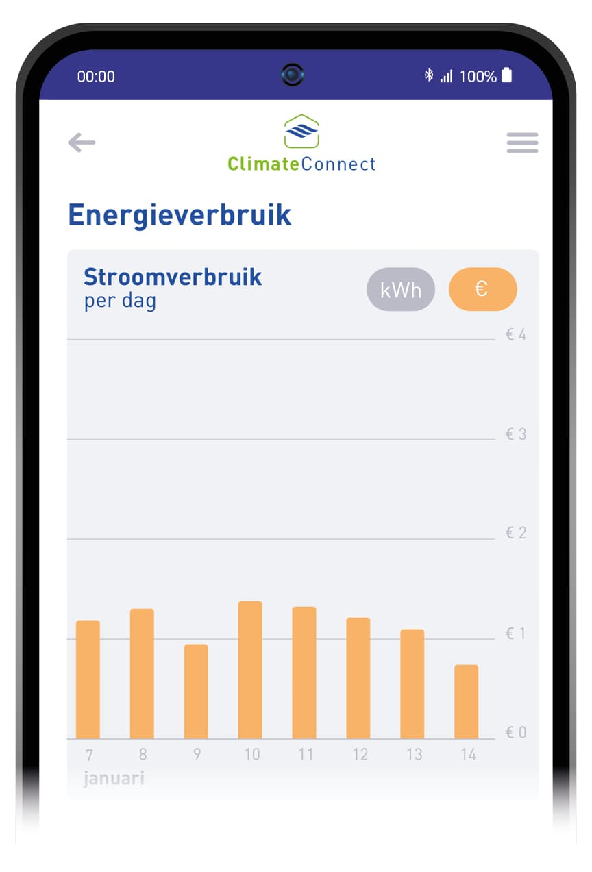 Energieverbruik Climate Connnect-app Itho Daalderop